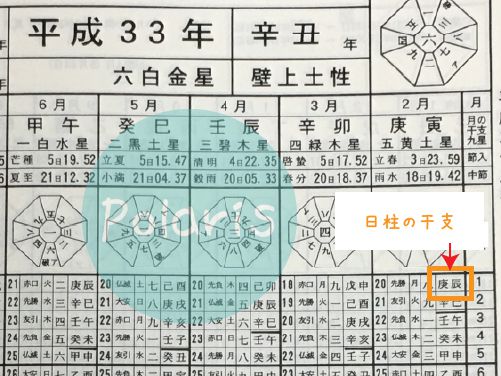 四柱推命 命式を出す基礎の基礎 干支の出し方を詳しく解説 ポラリス