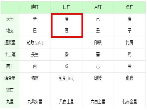 四柱推命の天中殺 空亡 図解で分かる天中殺期間の調べ方 ポラリス